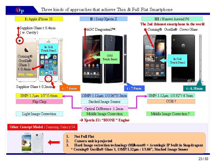 CCv. P Three kinds of approaches that achieve Thin & Full Flat Smartphone I: