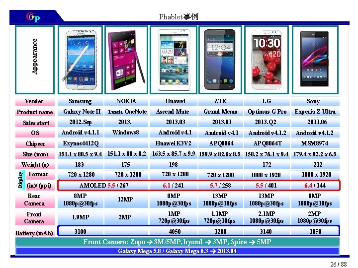 CCv. P Appearance Phablet事例 Vender Samsung NOKIA LG Grand Memo Optimus G Pro 2013.