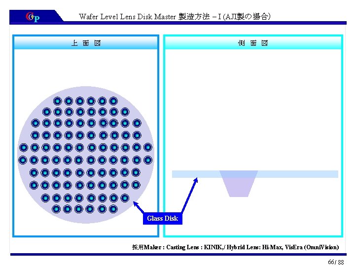 CCv. P Wafer Level Lens Disk Master 製造方法 – I (AJI製の場合) 上　面　図 側　面　図 Master