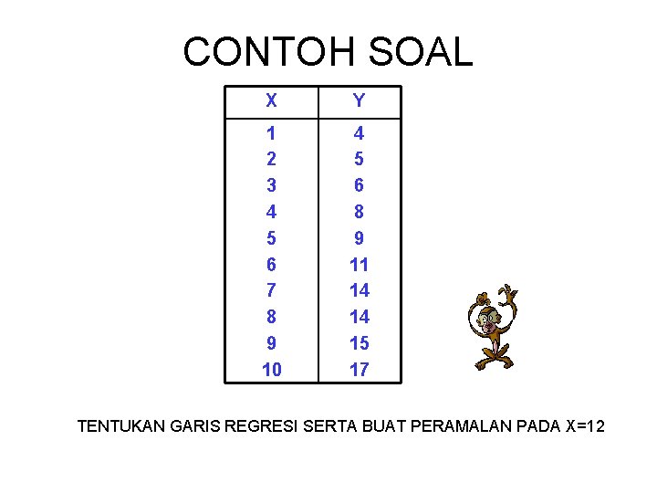 CONTOH SOAL X Y 1 2 3 4 5 6 7 8 9 10