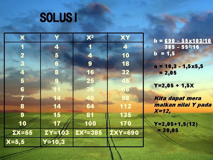 SOLUSI X Y X 2 XY 1 2 3 4 5 6 7 8