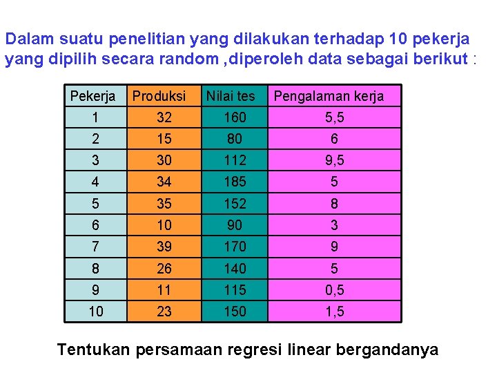 Dalam suatu penelitian yang dilakukan terhadap 10 pekerja yang dipilih secara random , diperoleh