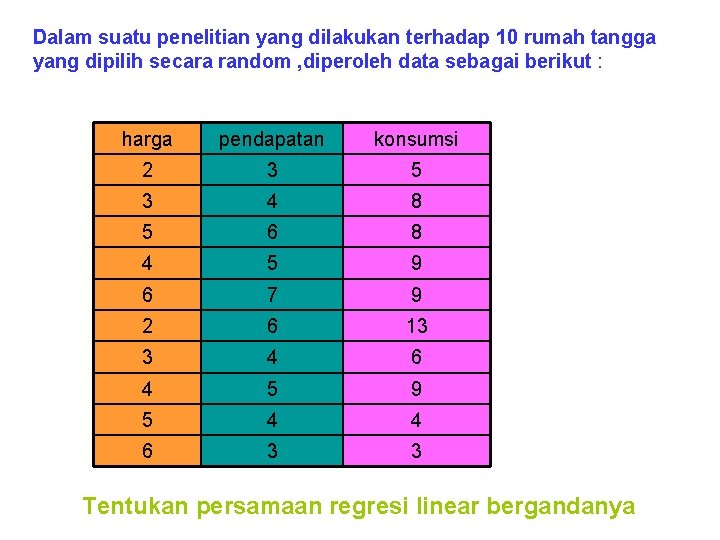 Dalam suatu penelitian yang dilakukan terhadap 10 rumah tangga yang dipilih secara random ,