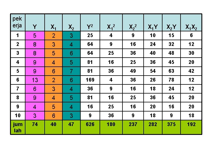 pek erja Y X 1 X 2 Y 2 X 1 2 X 2