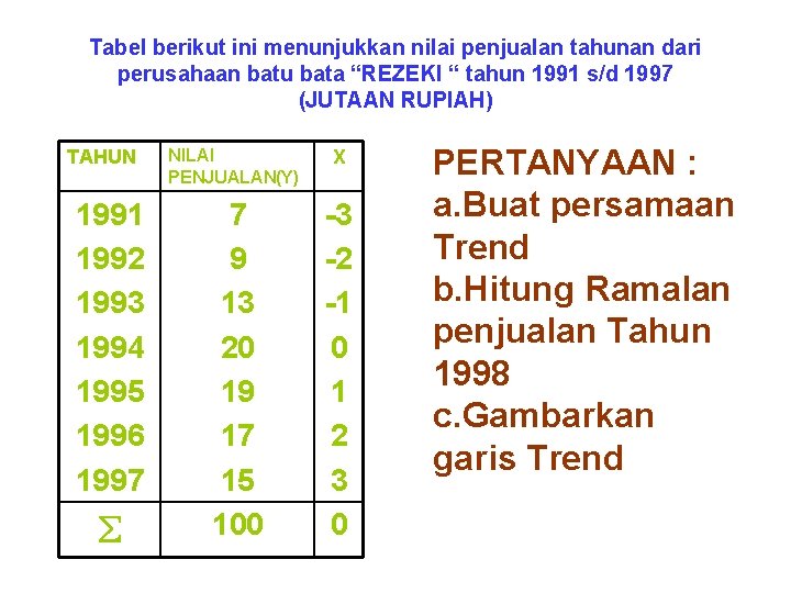 Tabel berikut ini menunjukkan nilai penjualan tahunan dari perusahaan batu bata “REZEKI “ tahun