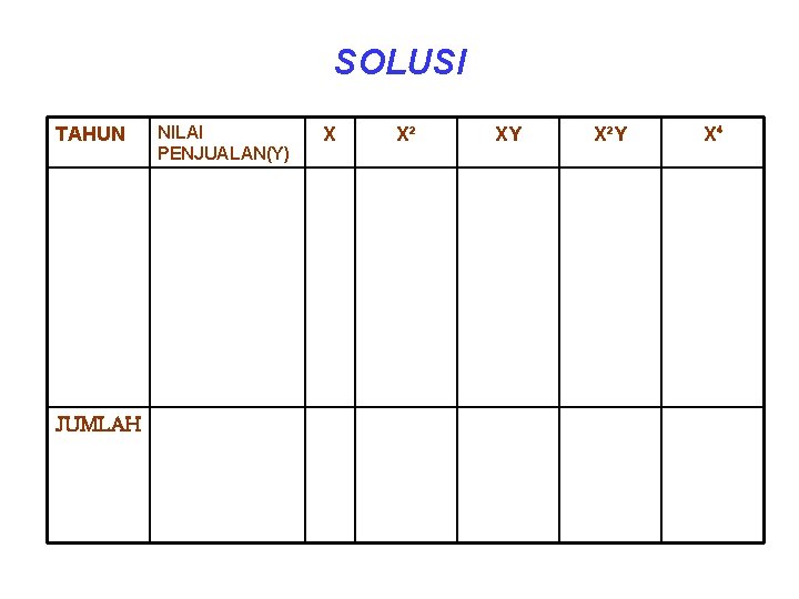 SOLUSI TAHUN JUMLAH NILAI PENJUALAN(Y) X X² XY X²Y X⁴ SOLUSI TAHUN JUMLAH NILAI PENJUALAN(Y) X X² XY X²Y X⁴