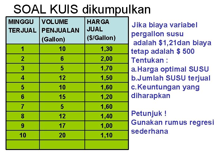 SOAL KUIS dikumpulkan MINGGU VOLUME TERJUAL PENJUALAN (Gallon) HARGA JUAL ($/Gallon) 1 10 1,