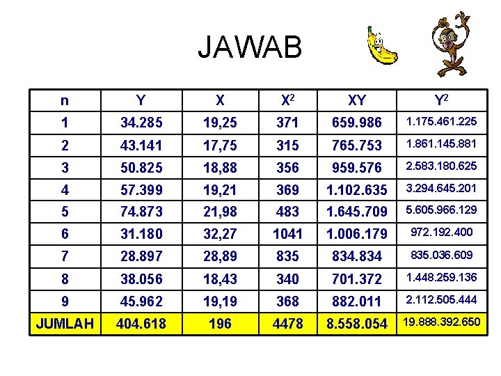 JAWAB n Y X X 2 XY Y 2 1 34. 285 19, 25 JAWAB n Y X X 2 XY Y 2 1 34. 285 19, 25