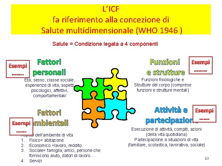 L’ICF fa riferimento alla concezione di Salute multidimensionale (WHO 1946 ) Salute = Condizione L’ICF fa riferimento alla concezione di Salute multidimensionale (WHO 1946 ) Salute = Condizione