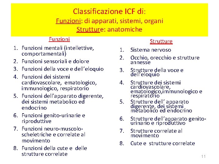 Classificazione ICF di: Funzioni: di apparati, sistemi, organi Strutture: anatomiche 1. 2. 3. 4. Classificazione ICF di: Funzioni: di apparati, sistemi, organi Strutture: anatomiche 1. 2. 3. 4.