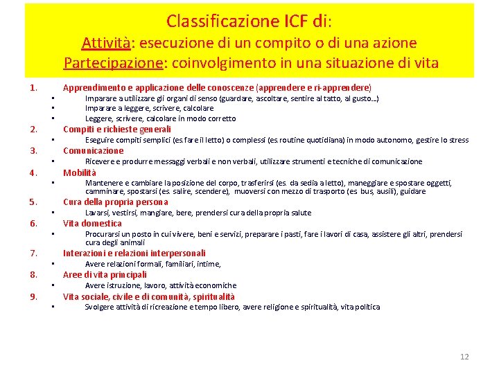 Classificazione ICF di: Attività: esecuzione di un compito o di una azione Partecipazione: coinvolgimento Classificazione ICF di: Attività: esecuzione di un compito o di una azione Partecipazione: coinvolgimento