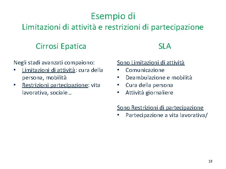 Esempio di Limitazioni di attività e restrizioni di partecipazione Cirrosi Epatica Negli stadi avanzati Esempio di Limitazioni di attività e restrizioni di partecipazione Cirrosi Epatica Negli stadi avanzati