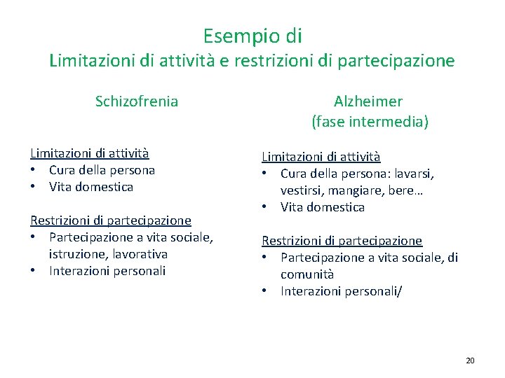 Esempio di Limitazioni di attività e restrizioni di partecipazione Schizofrenia Limitazioni di attività • Esempio di Limitazioni di attività e restrizioni di partecipazione Schizofrenia Limitazioni di attività •