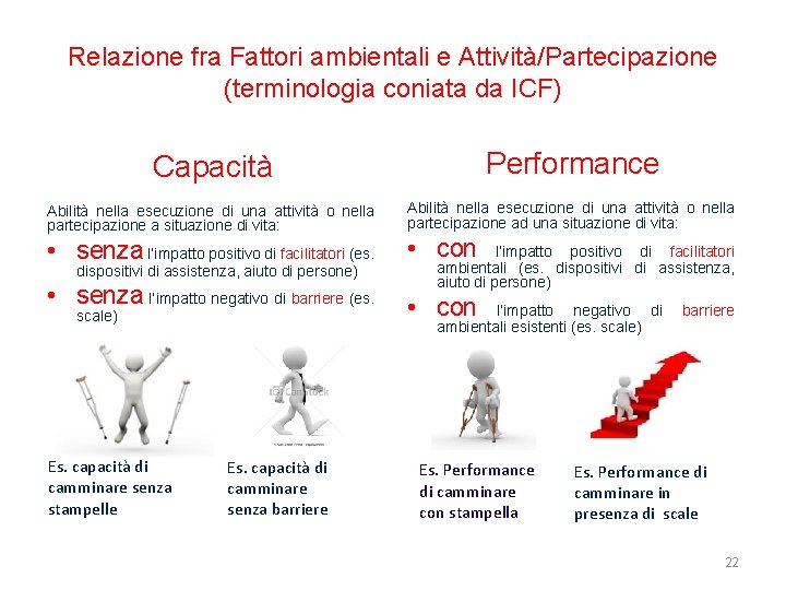 Relazione fra Fattori ambientali e Attività/Partecipazione (terminologia coniata da ICF) Capacità Performance Abilità nella Relazione fra Fattori ambientali e Attività/Partecipazione (terminologia coniata da ICF) Capacità Performance Abilità nella