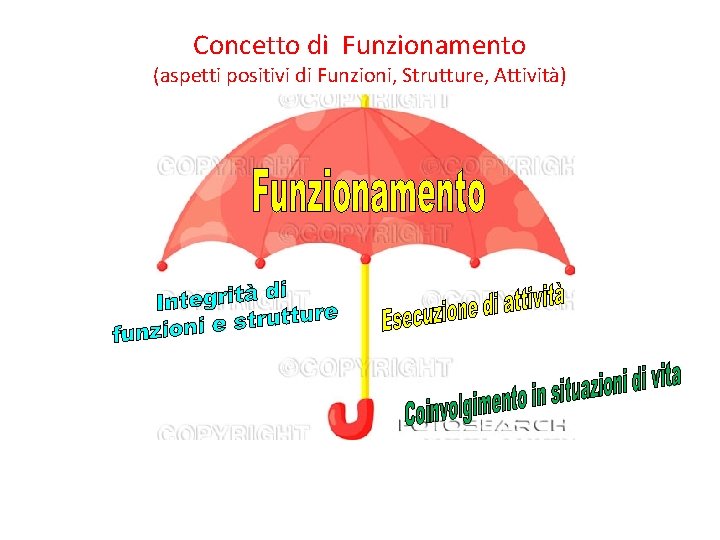 Concetto di Funzionamento (aspetti positivi di Funzioni, Strutture, Attività) Concetto di Funzionamento (aspetti positivi di Funzioni, Strutture, Attività)