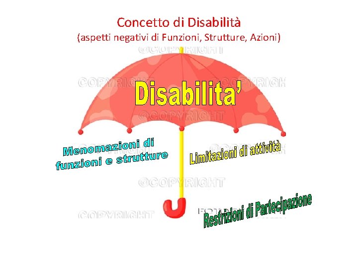 Concetto di Disabilità (aspetti negativi di Funzioni, Strutture, Azioni) Concetto di Disabilità (aspetti negativi di Funzioni, Strutture, Azioni)
