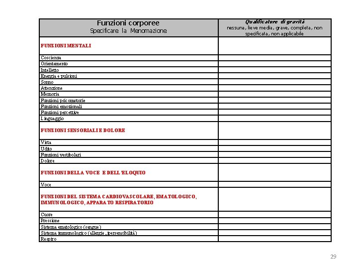 Funzioni corporee Specificare la Menomazione Qualificatore di gravità nessuna, lieve media, grave, completa, non Funzioni corporee Specificare la Menomazione Qualificatore di gravità nessuna, lieve media, grave, completa, non