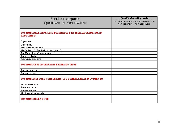 Funzioni corporee Specificare la Menomazione Qualificatore di gravità nessuna, lieve media, grave, completa, non Funzioni corporee Specificare la Menomazione Qualificatore di gravità nessuna, lieve media, grave, completa, non