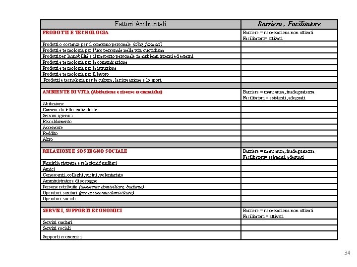 Fattori Ambientali PRODOTTI E TECNOLOGIA Barriera , Facilitatore Servizi sanitari Servizi sociali Barriere = Fattori Ambientali PRODOTTI E TECNOLOGIA Barriera , Facilitatore Servizi sanitari Servizi sociali Barriere =