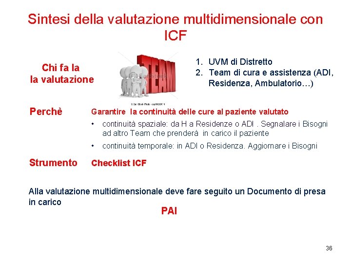 Sintesi della valutazione multidimensionale con ICF 1. UVM di Distretto 2. Team di cura Sintesi della valutazione multidimensionale con ICF 1. UVM di Distretto 2. Team di cura