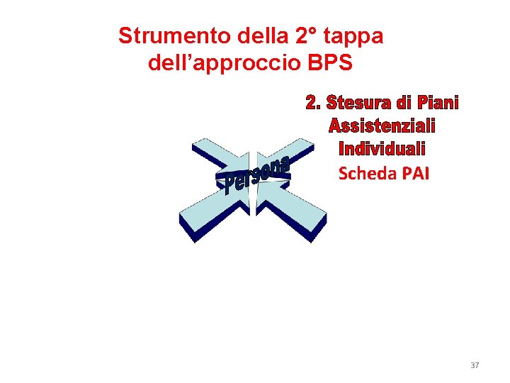 Strumento della 2° tappa dell’approccio BPS Scheda PAI 37 Strumento della 2° tappa dell’approccio BPS Scheda PAI 37