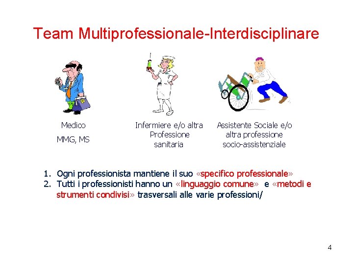 Team Multiprofessionale-Interdisciplinare Medico MMG, MS Infermiere e/o altra Professione sanitaria Assistente Sociale e/o altra Team Multiprofessionale-Interdisciplinare Medico MMG, MS Infermiere e/o altra Professione sanitaria Assistente Sociale e/o altra