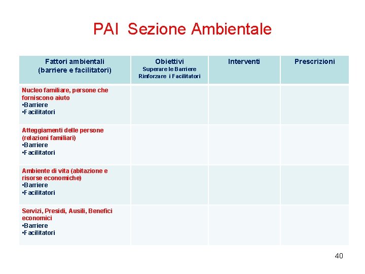 PAI Sezione Ambientale Fattori ambientali (barriere e facilitatori) Obiettivi Interventi Prescrizioni Superare le Barriere PAI Sezione Ambientale Fattori ambientali (barriere e facilitatori) Obiettivi Interventi Prescrizioni Superare le Barriere