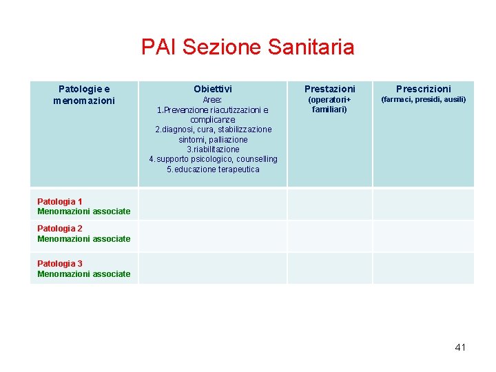 PAI Sezione Sanitaria Patologie e menomazioni Obiettivi Aree: 1. Prevenzione riacutizzazioni e complicanze 2. PAI Sezione Sanitaria Patologie e menomazioni Obiettivi Aree: 1. Prevenzione riacutizzazioni e complicanze 2.