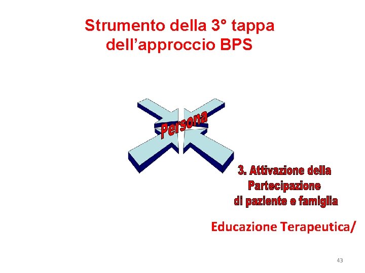 Strumento della 3° tappa dell’approccio BPS Educazione Terapeutica/ 43 Strumento della 3° tappa dell’approccio BPS Educazione Terapeutica/ 43