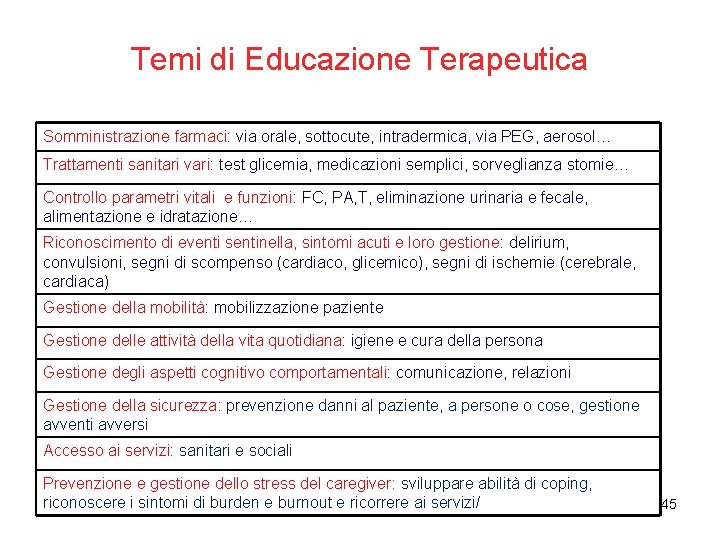 Temi di Educazione Terapeutica Somministrazione farmaci: via orale, sottocute, intradermica, via PEG, aerosol… Trattamenti Temi di Educazione Terapeutica Somministrazione farmaci: via orale, sottocute, intradermica, via PEG, aerosol… Trattamenti
