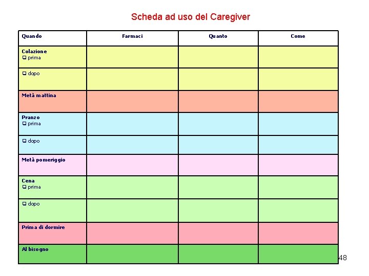 Scheda ad uso del Caregiver Quando Farmaci Quanto Come Colazione prima dopo Metà mattina Scheda ad uso del Caregiver Quando Farmaci Quanto Come Colazione prima dopo Metà mattina