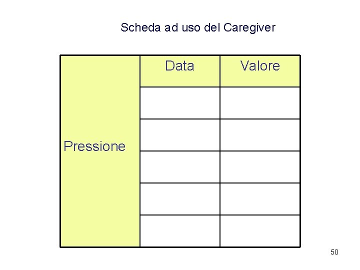 Scheda ad uso del Caregiver Data Valore Pressione 50 Scheda ad uso del Caregiver Data Valore Pressione 50