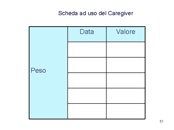Scheda ad uso del Caregiver Data Valore Peso 51 Scheda ad uso del Caregiver Data Valore Peso 51