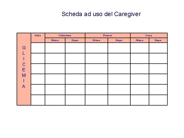 Scheda ad uso del Caregiver Data Colazione Prima G L I C E M Scheda ad uso del Caregiver Data Colazione Prima G L I C E M