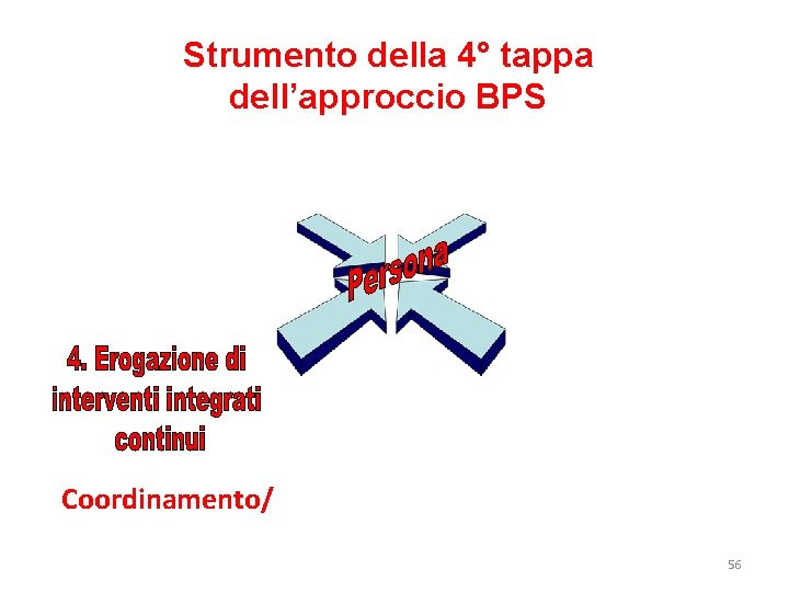Strumento della 4° tappa dell’approccio BPS Coordinamento/ 56 Strumento della 4° tappa dell’approccio BPS Coordinamento/ 56