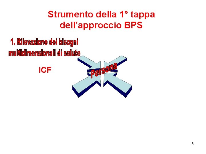 Strumento della 1° tappa dell’approccio BPS ICF 8 Strumento della 1° tappa dell’approccio BPS ICF 8