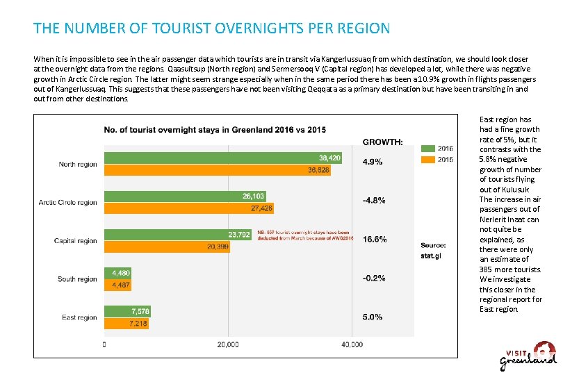 THE NUMBER OF TOURIST OVERNIGHTS PER REGION When it is impossible to see in
