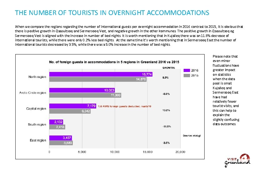 THE NUMBER OF TOURISTS IN OVERNIGHT ACCOMMODATIONS When we compare the regions regarding the