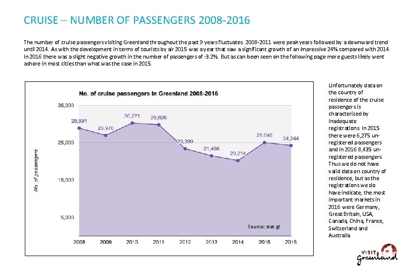 CRUISE – NUMBER OF PASSENGERS 2008 -2016 The number of cruise passengers visiting Greenland