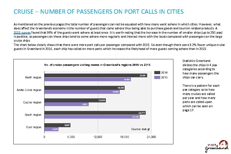 CRUISE – NUMBER OF PASSENGERS ON PORT CALLS IN CITIES As mentioned on the