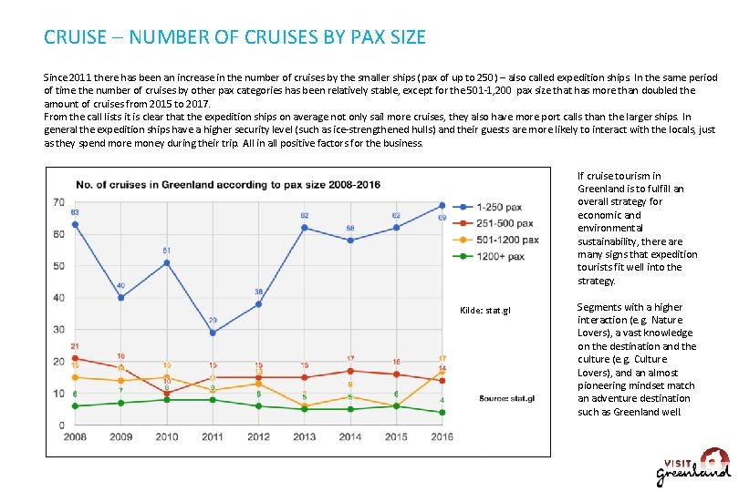CRUISE – NUMBER OF CRUISES BY PAX SIZE Since 2011 there has been an