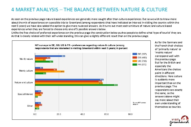 4 MARKET ANALYSIS – THE BALANCE BETWEEN NATURE & CULTURE As seen on the