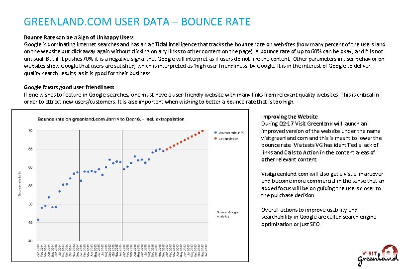 GREENLAND. COM USER DATA – BOUNCE RATE Bounce Rate can be a Sign of