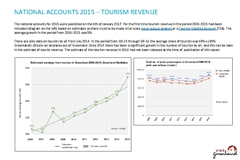 NATIONAL ACCOUNTS 2015 – TOURISM REVENUE The national accounts for 2015 were published on