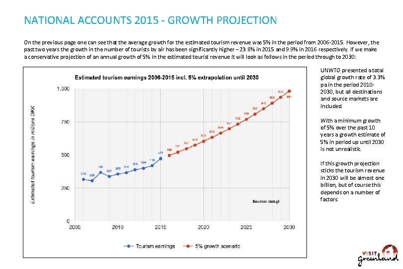NATIONAL ACCOUNTS 2015 - GROWTH PROJECTION On the previous page one can see that