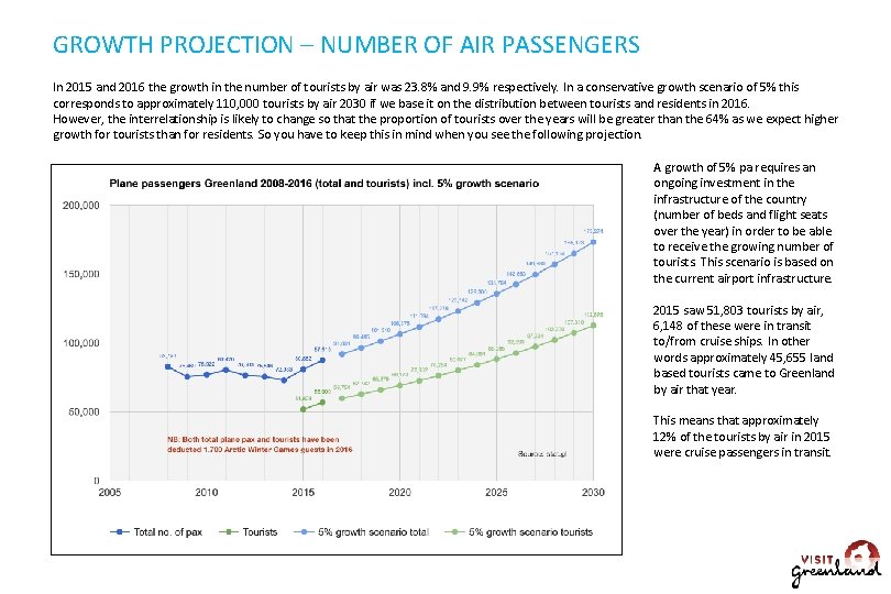 GROWTH PROJECTION – NUMBER OF AIR PASSENGERS In 2015 and 2016 the growth in