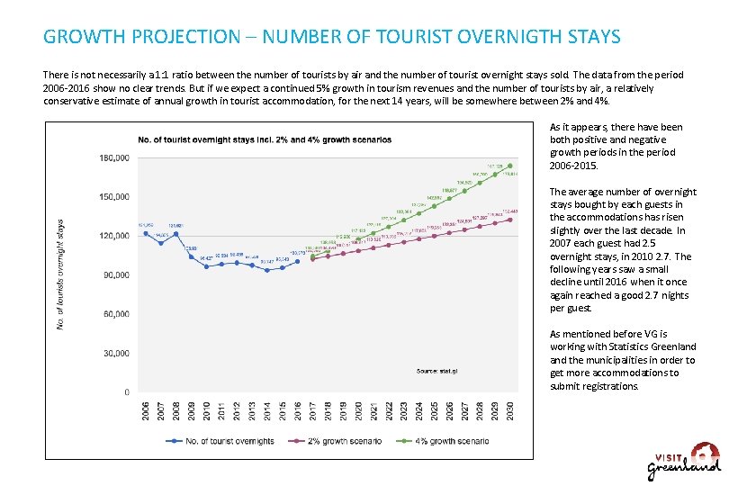 GROWTH PROJECTION – NUMBER OF TOURIST OVERNIGTH STAYS There is not necessarily a 1: