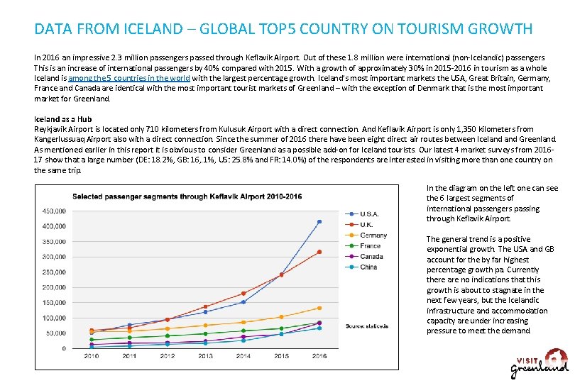 DATA FROM ICELAND – GLOBAL TOP 5 COUNTRY ON TOURISM GROWTH In 2016 an