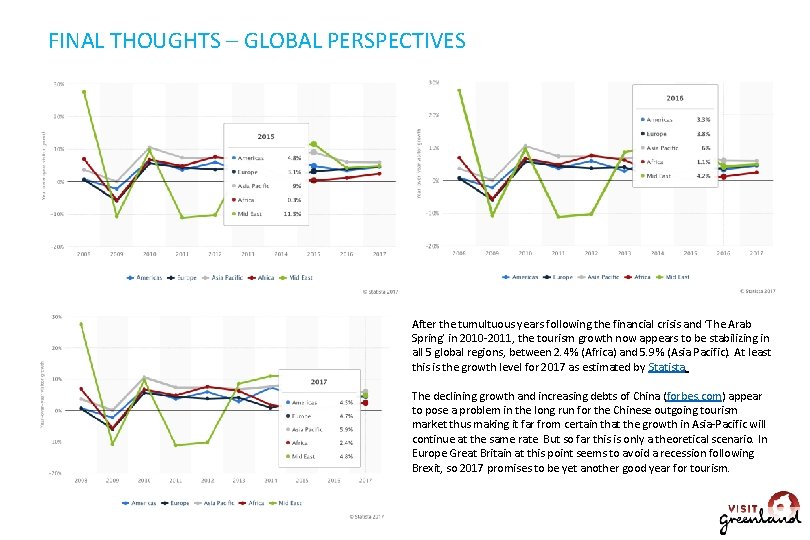 FINAL THOUGHTS – GLOBAL PERSPECTIVES After the tumultuous years following the financial crisis and