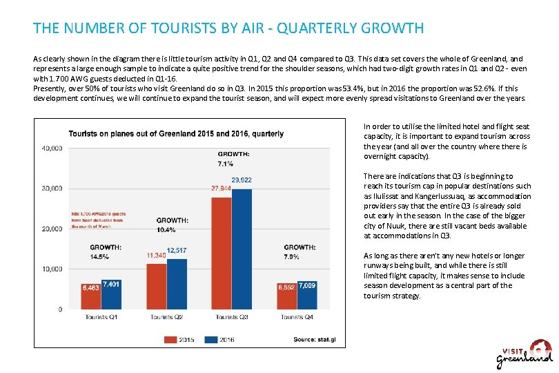 THE NUMBER OF TOURISTS BY AIR - QUARTERLY GROWTH As clearly shown in the